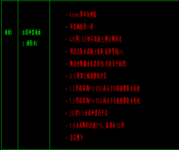 地面做法