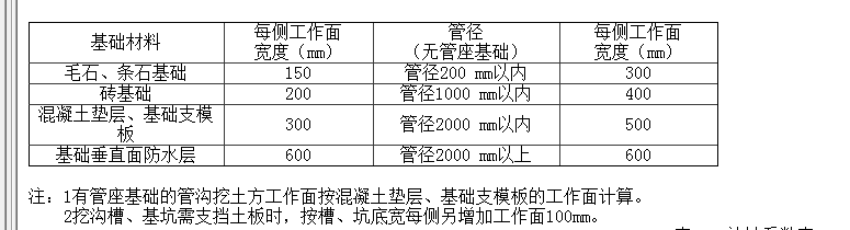 挖土深度