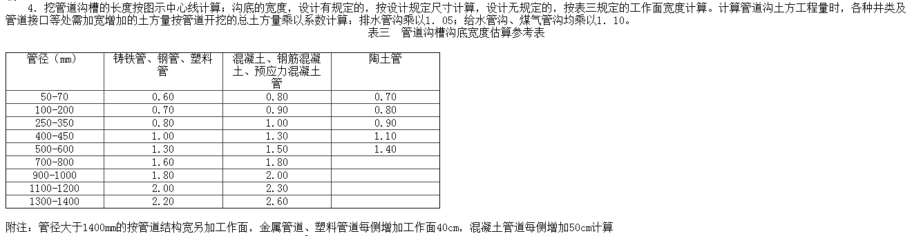 雨水管