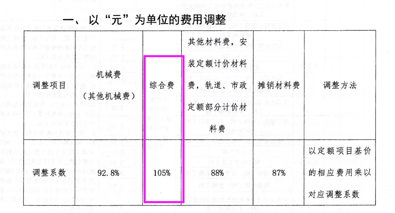 费率