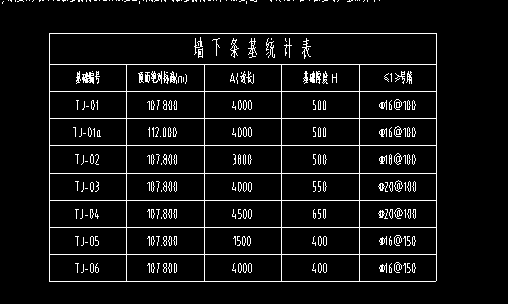 條形基礎(chǔ)