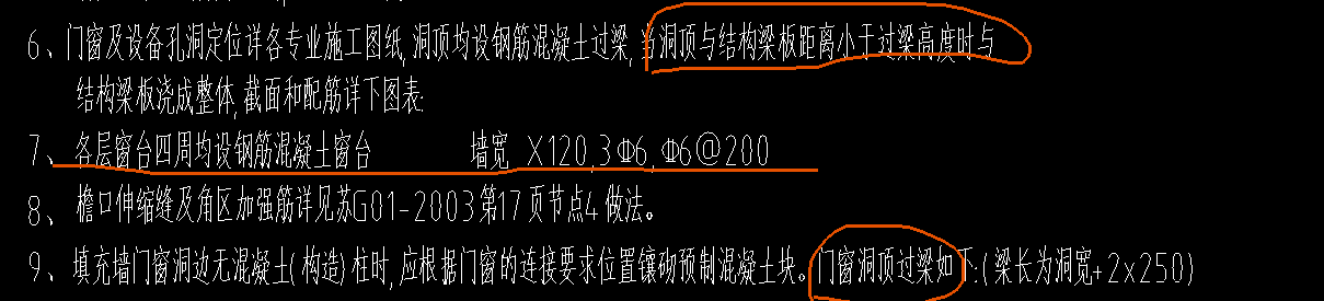 門窗過梁