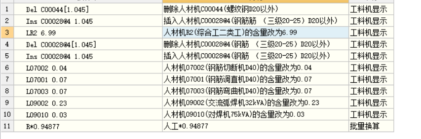 人工含量