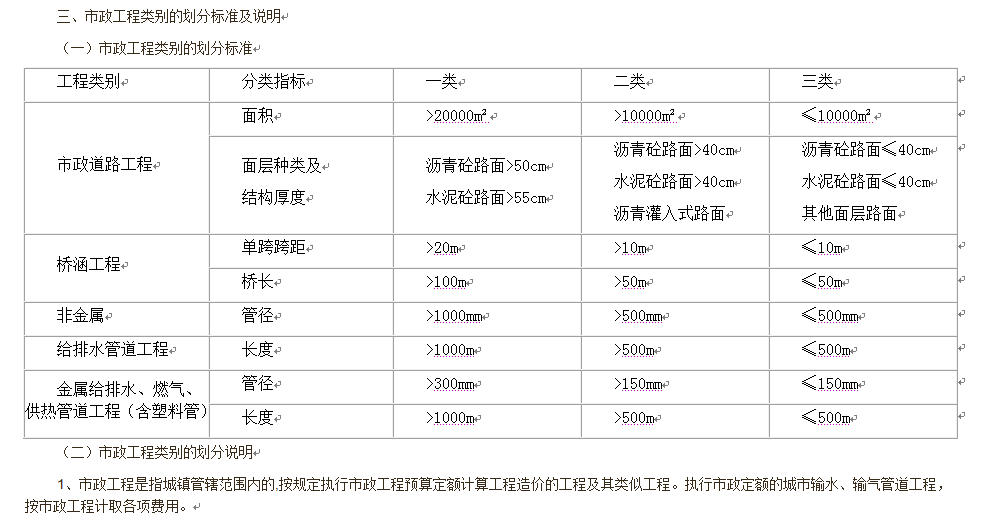 最新人工