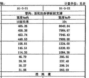 箱涵