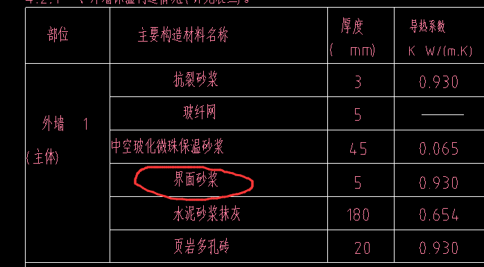 子目