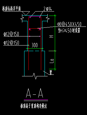 算量