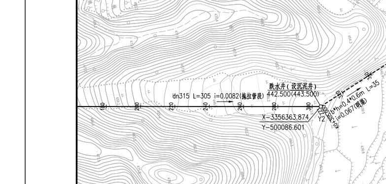 套什么定额