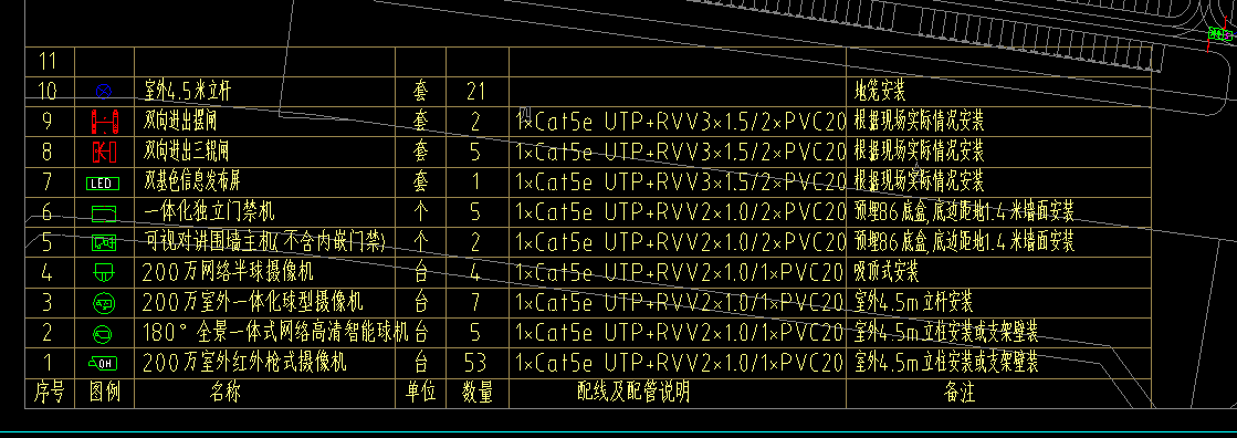 电线的型号