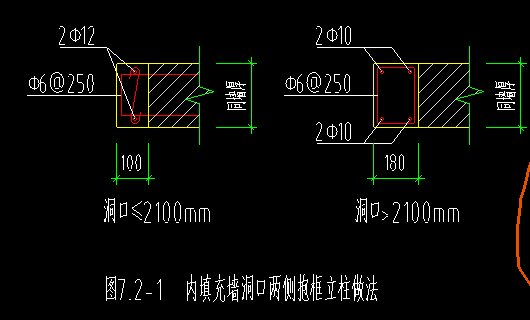 框柱