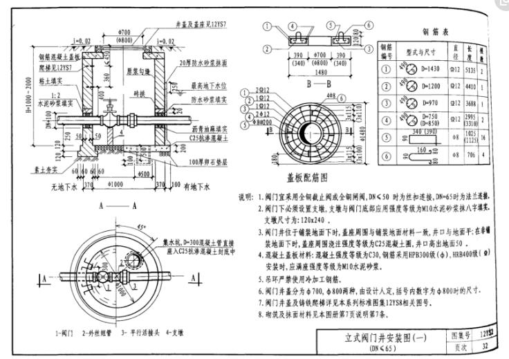 请问老师有没有给水阀门井做法12s2-32页的图集,谢谢