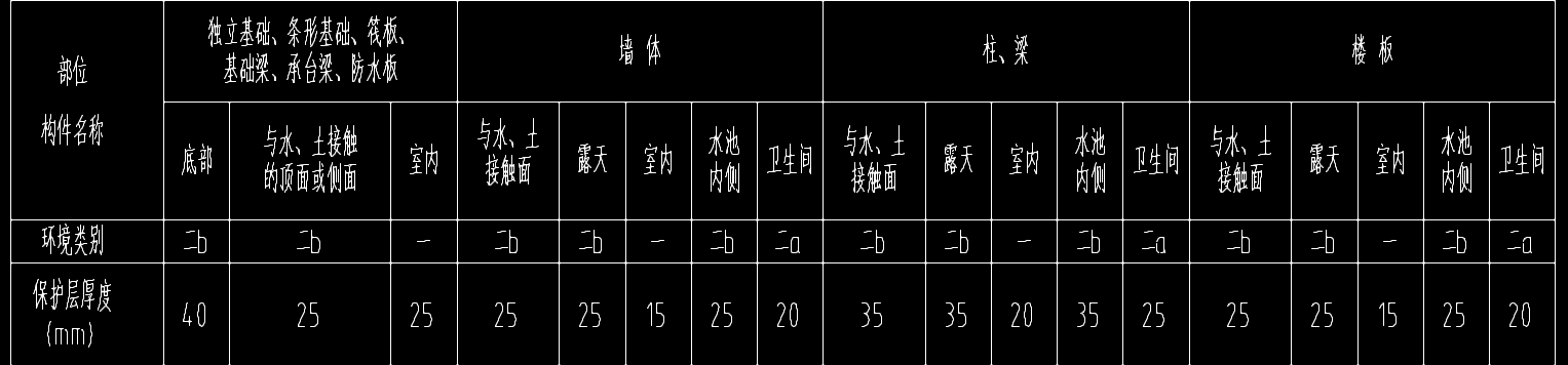 保護(hù)層