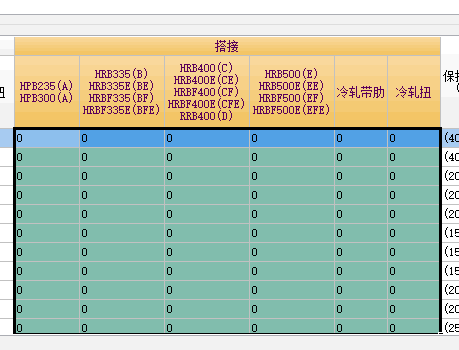 算量