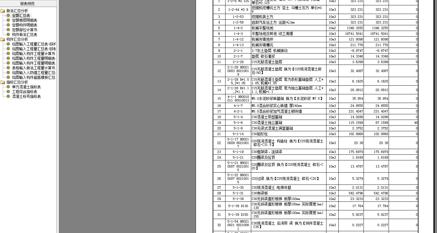 所有構(gòu)件