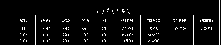 筏板基础