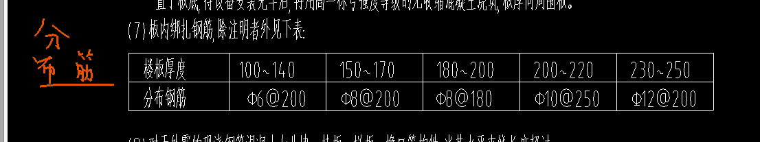 負(fù)筋