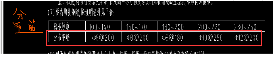 分布筋