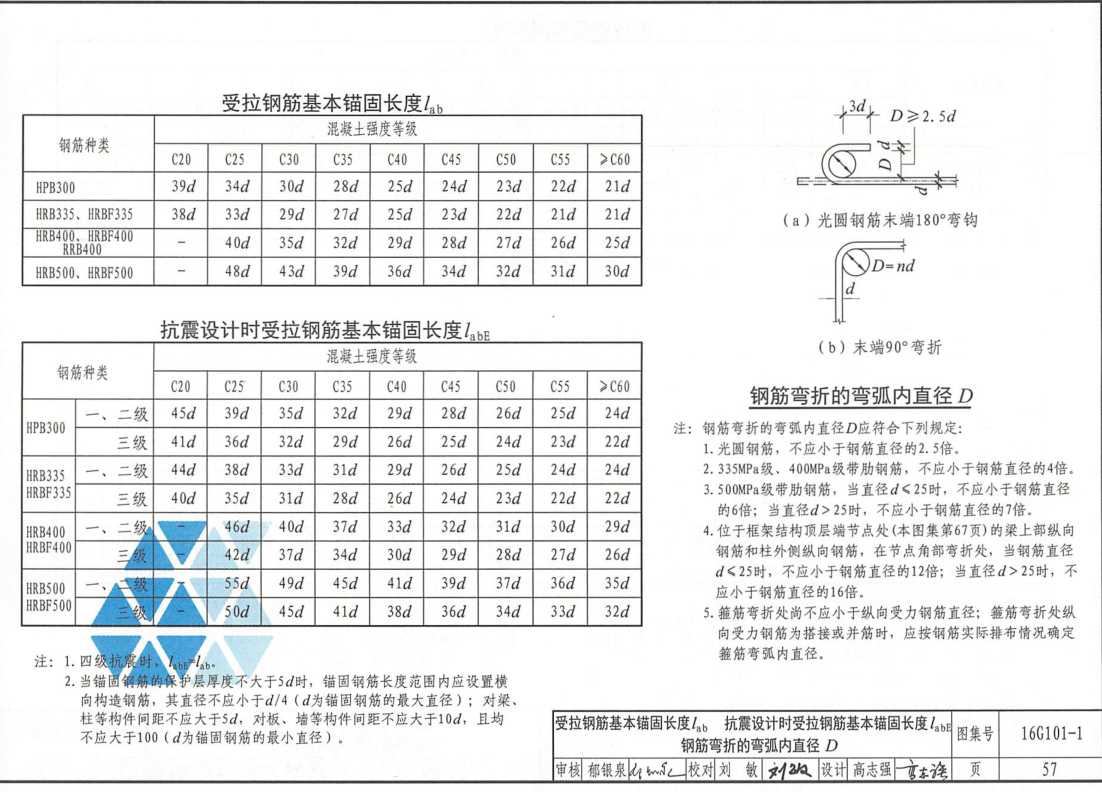 顶梁