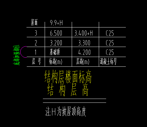 标高