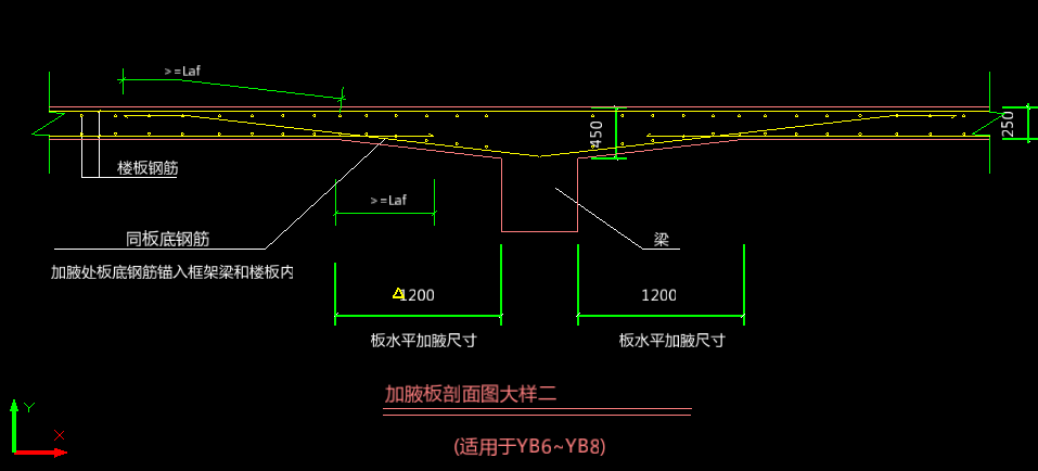人防