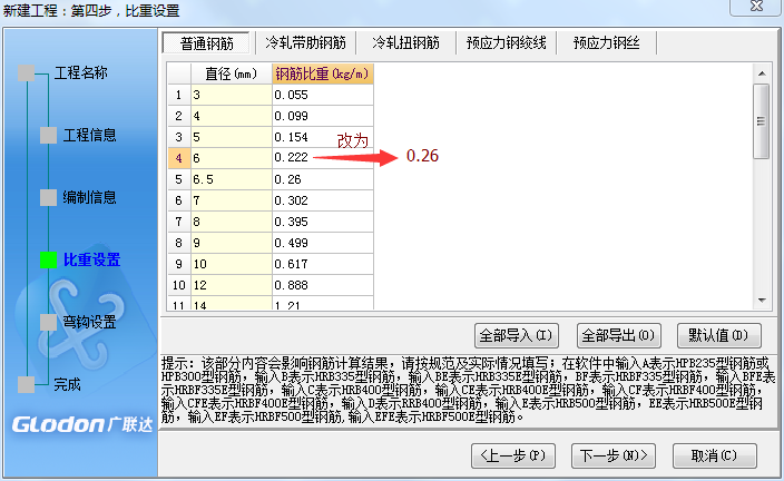 钢筋比