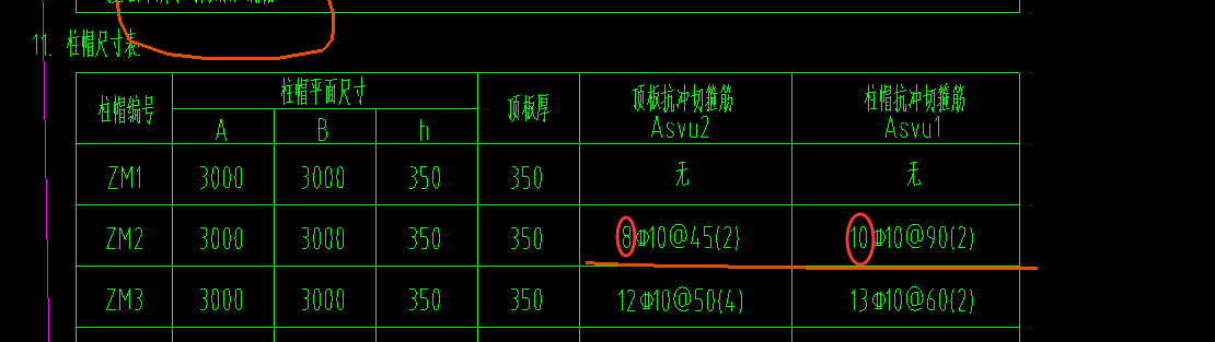 柱帽的抗冲切箍筋和顶板抗冲切箍筋如何计算?