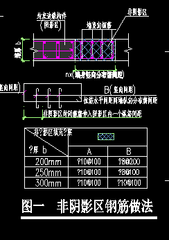 算量