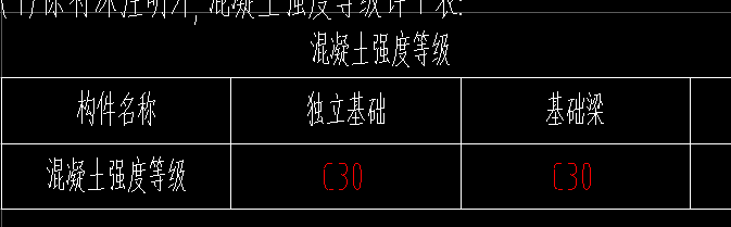 砼標(biāo)號