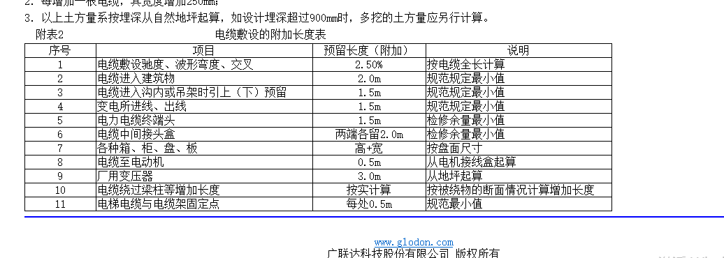 预留量