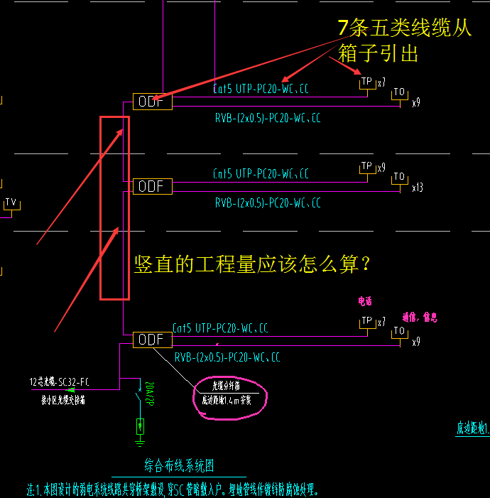 系统图