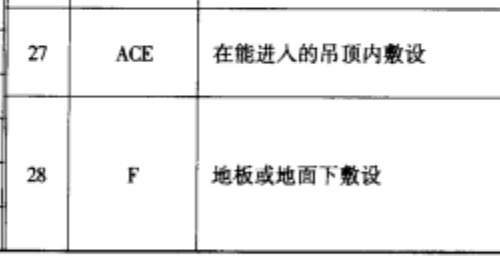 敷設(shè)方式