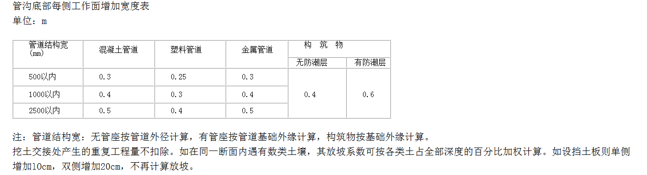 支模