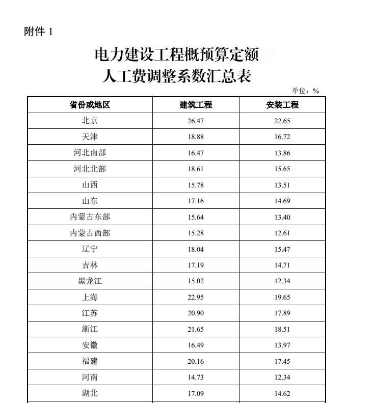 广联达电力