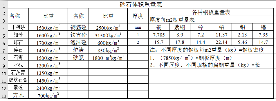 换算