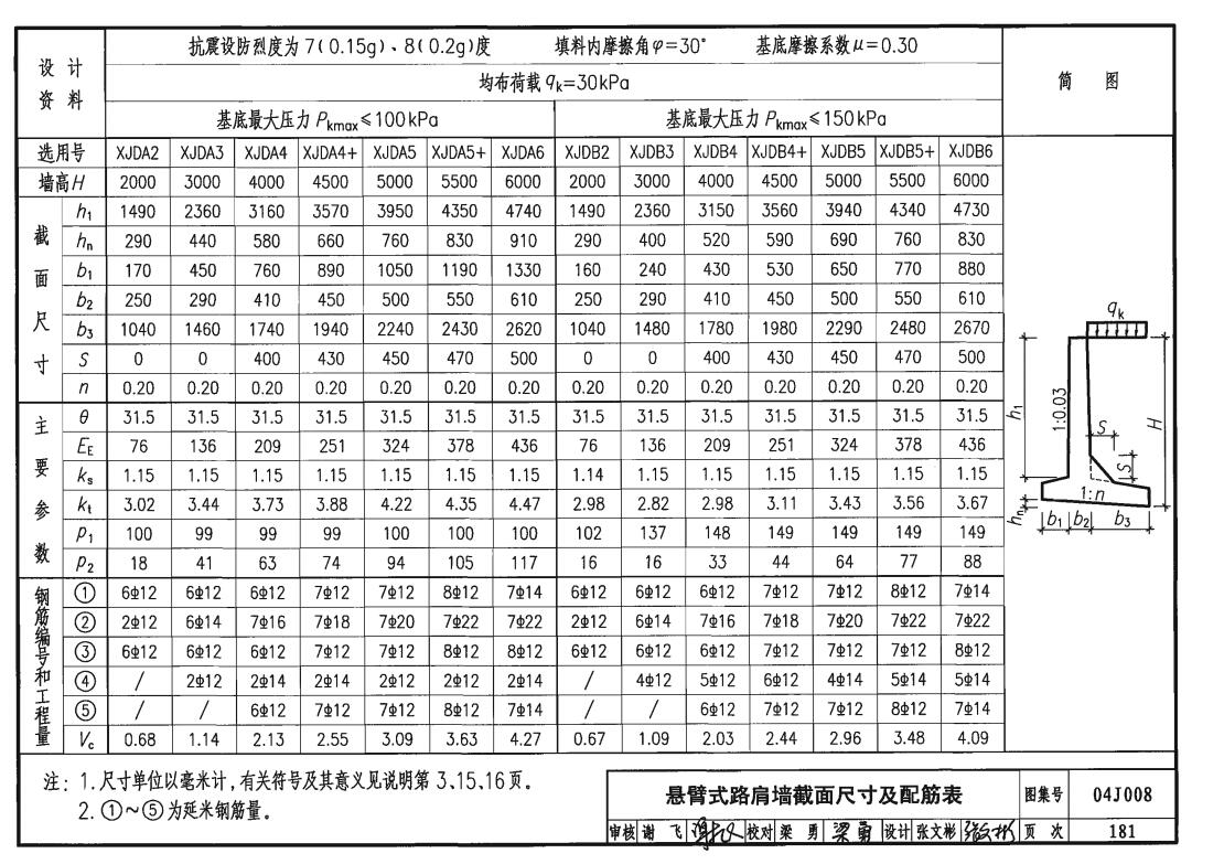 04j008图集