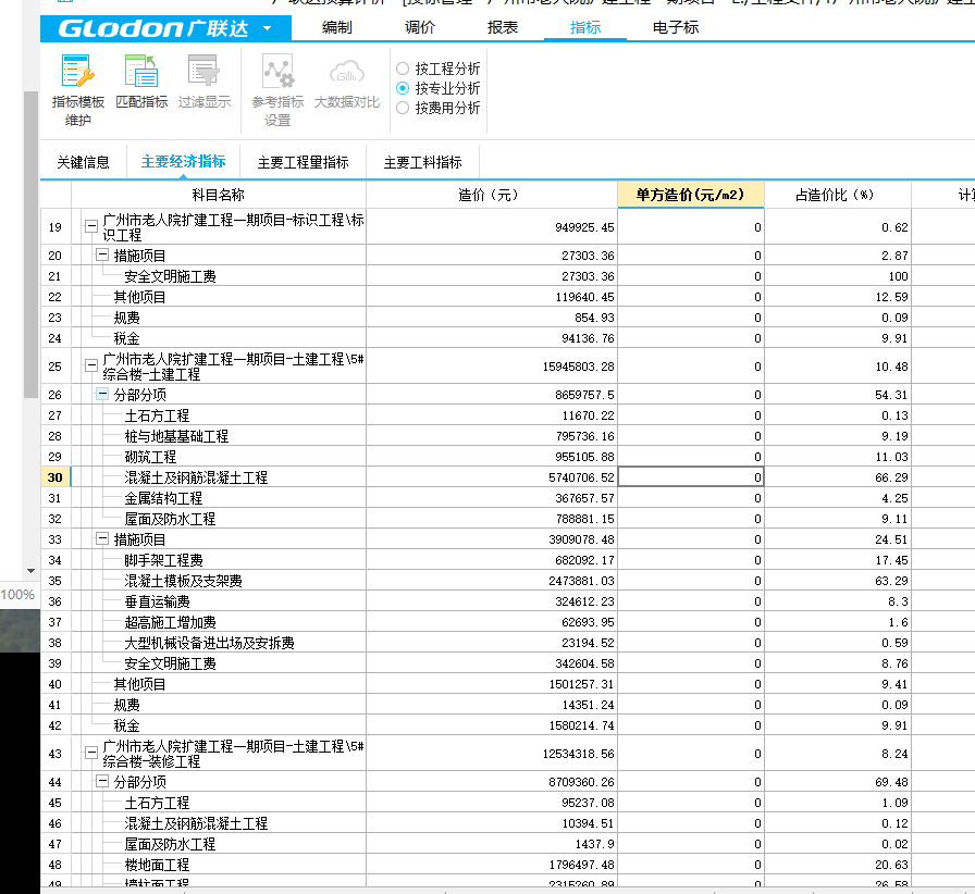 指标分析