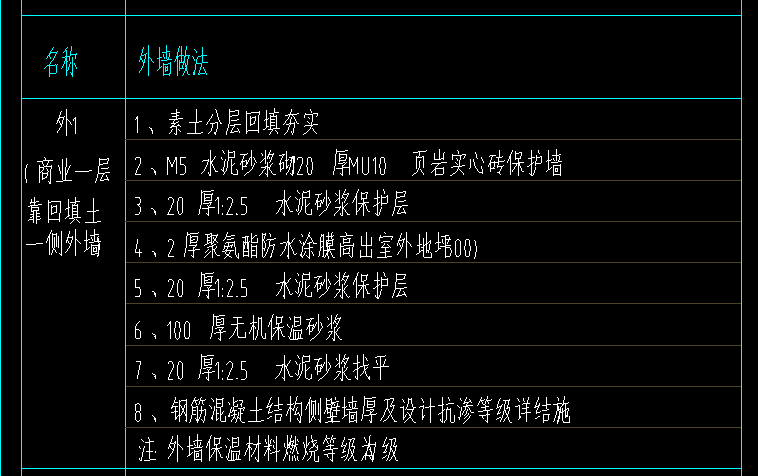 外墻防水