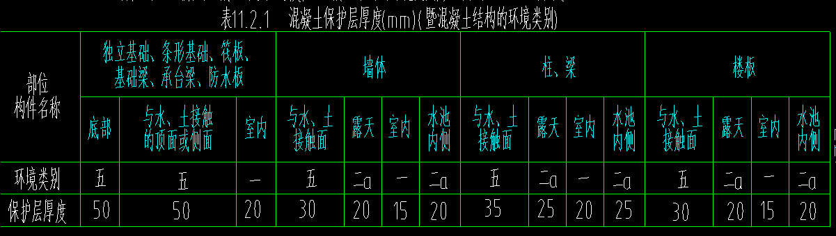 保護(hù)層