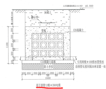 工程量