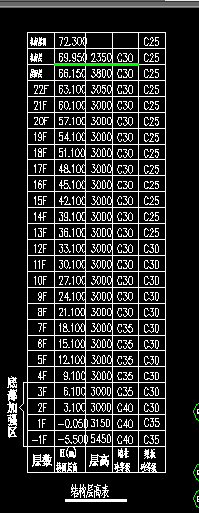 层高设置