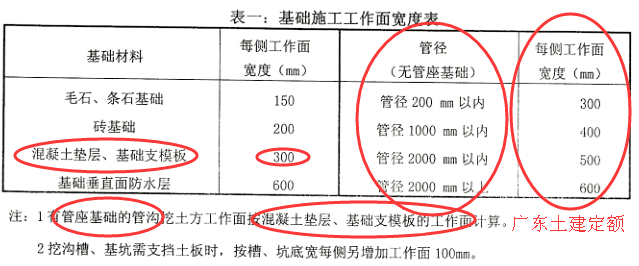 管径