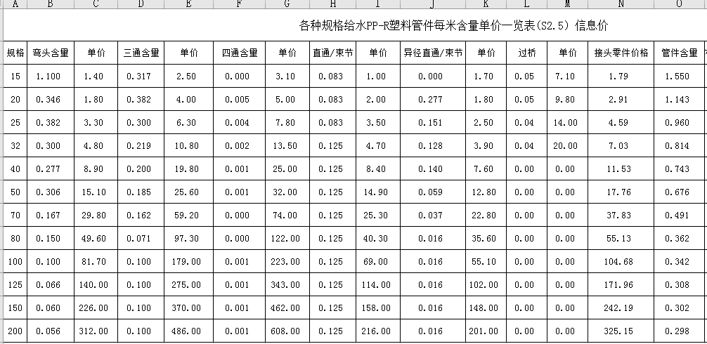 接头零件