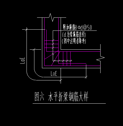 折梁