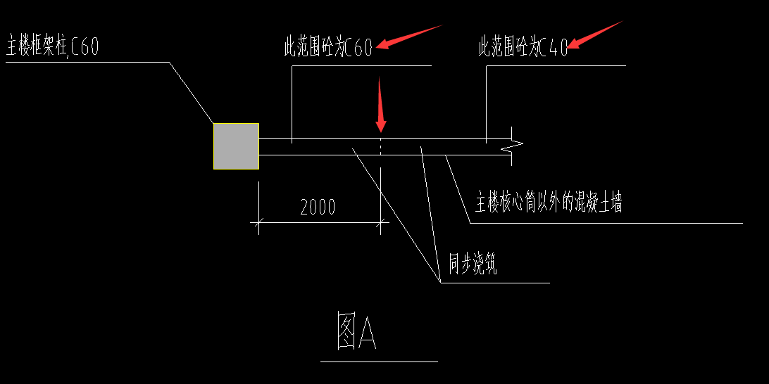 分段