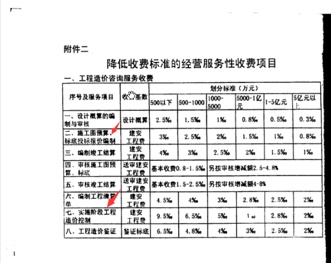 造价咨询