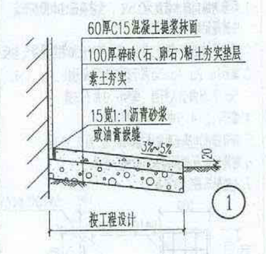 素土夯实