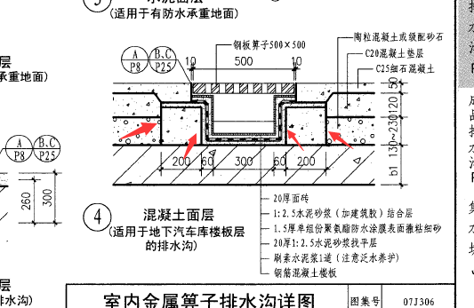 水沟模板套什么定额