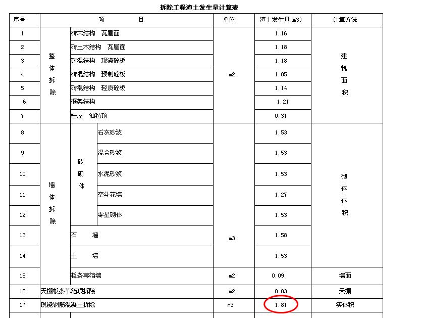 路面拆除