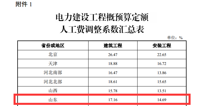 人工费调差