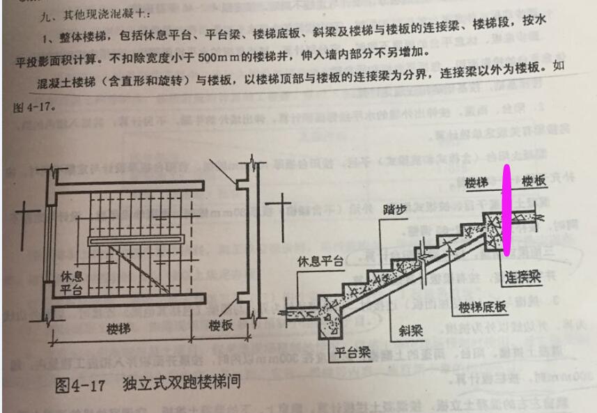 混凝土面